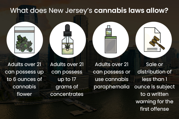 Are MSOs Set To Corner New Jersey’s Legal Adult-Use Cannabis Market?